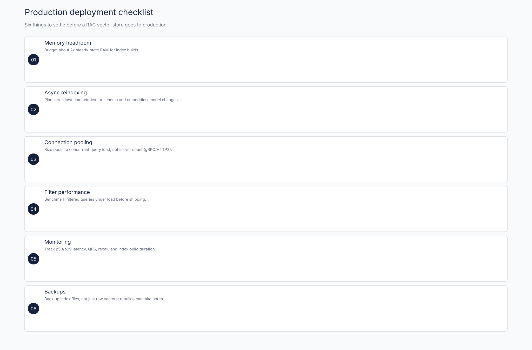Production deployment checklist: memory headroom, async reindexing, connection pooling, filter benchmarks, latency monitoring, index backups